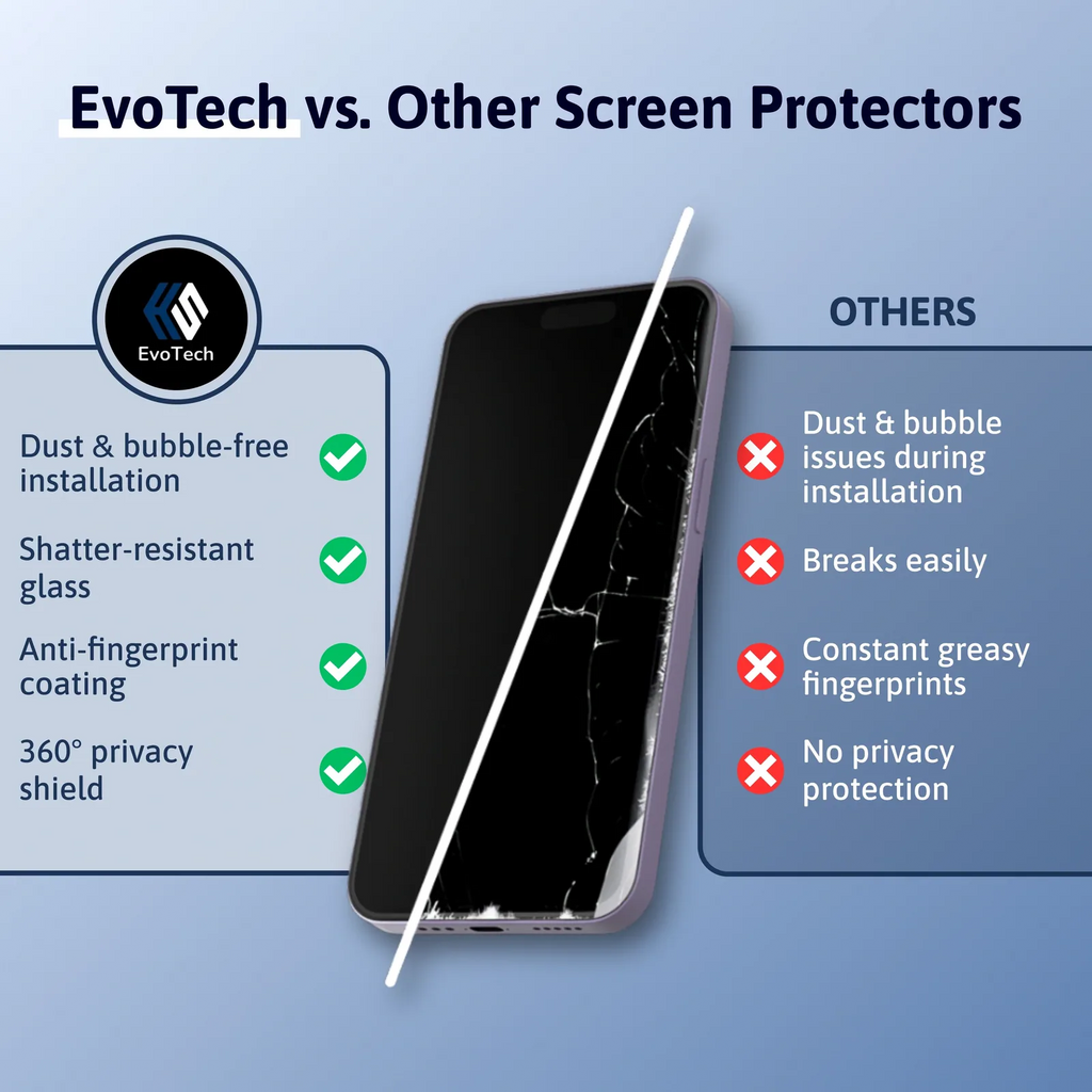 Verre Trempé Anti-Espion Protection Écran