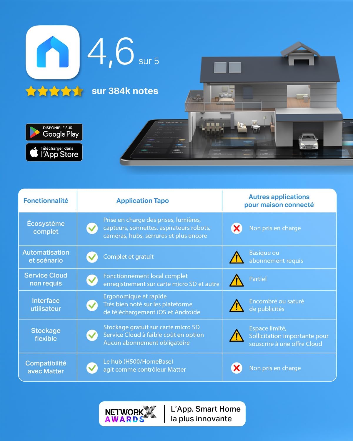 TP-Link Tapo C210 – Caméra intérieure Wi-Fi 2K 360°